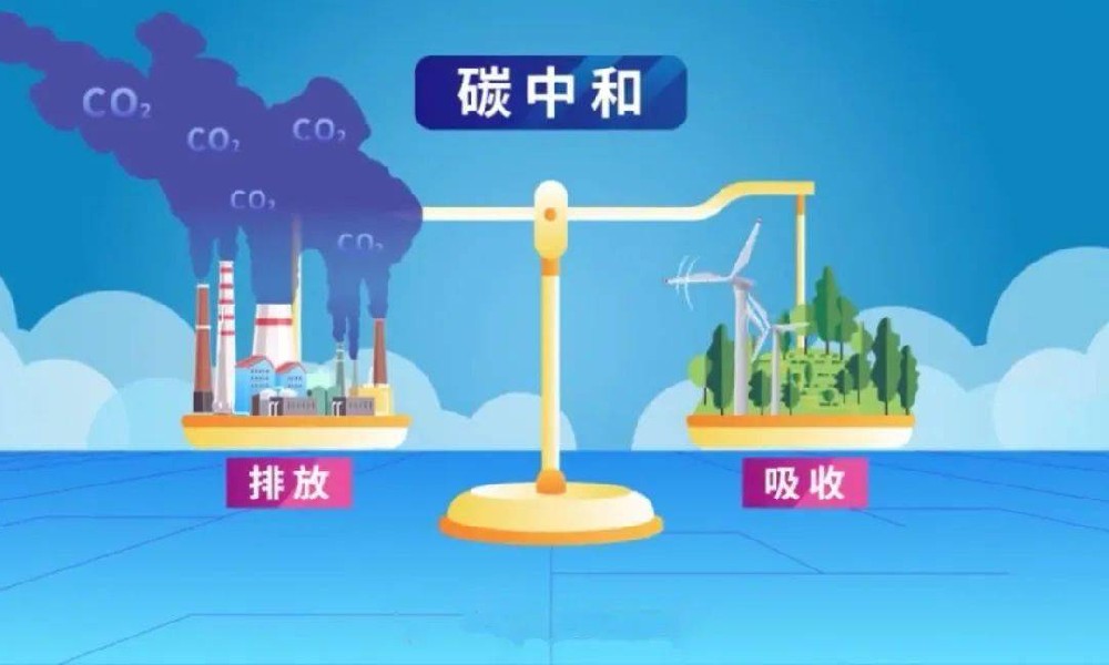 碳中和是什么？