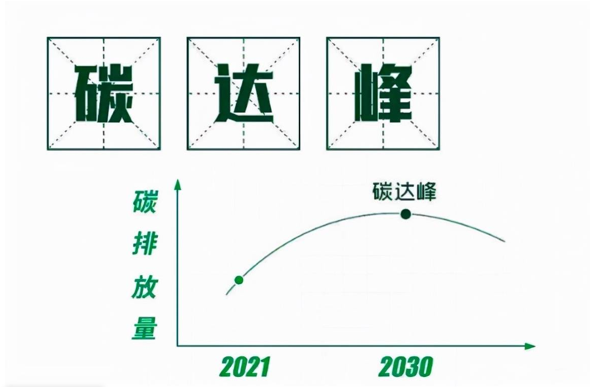 广东省珠海市人民政府关于印发珠海市碳达峰实施方案的通知（珠府〔2023〕39号）